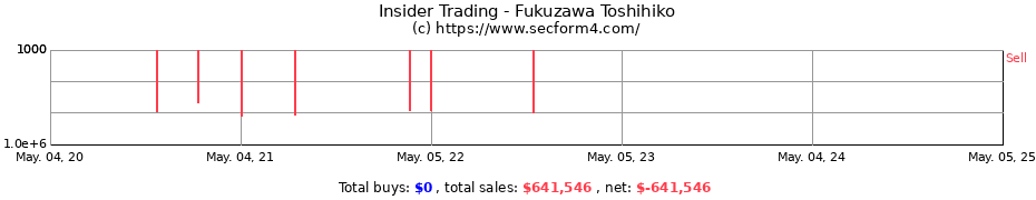 Insider Trading Transactions for Fukuzawa Toshihiko