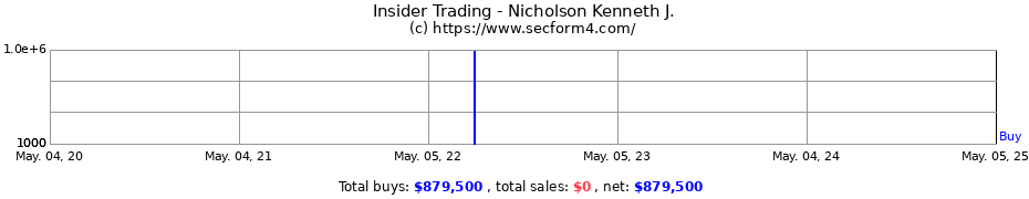 Insider Trading Transactions for Nicholson Kenneth J.