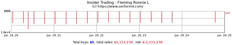 Insider Trading Transactions for Fleming Ronnie L