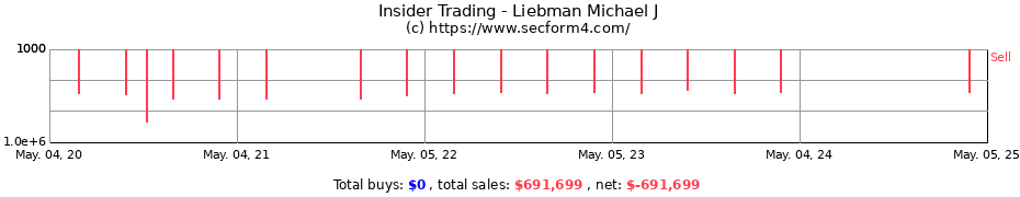 Insider Trading Transactions for Liebman Michael J