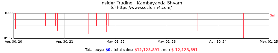 Insider Trading Transactions for Kambeyanda Shyam