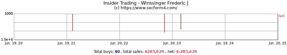 Insider Trading Transactions for Winssinger Frederic J