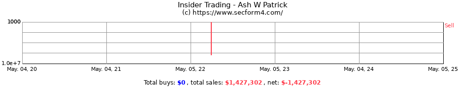 Insider Trading Transactions for Ash W Patrick