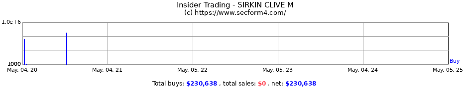Insider Trading Transactions for SIRKIN CLIVE M