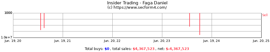 Insider Trading Transactions for Faga Daniel