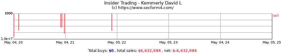 Insider Trading Transactions for Kemmerly David L