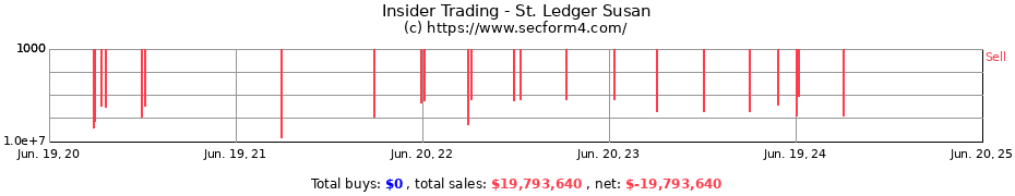 Insider Trading Transactions for St. Ledger Susan