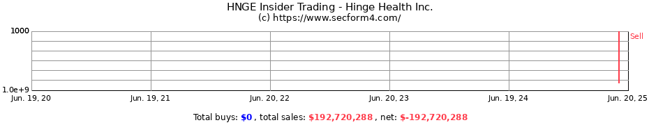 Insider Trading Transactions for Hinge Health Inc.