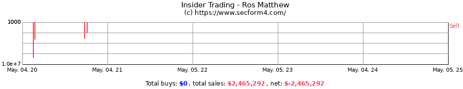 Insider Trading Transactions for Ros Matthew