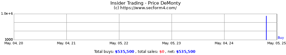 Insider Trading Transactions for Price DeMonty