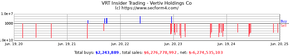 Insider Trading Transactions for Vertiv Holdings Co