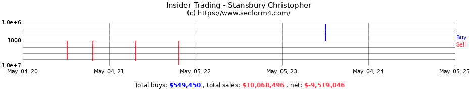 Insider Trading Transactions for Stansbury Christopher
