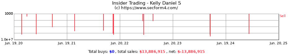 Insider Trading Transactions for Kelly Daniel S