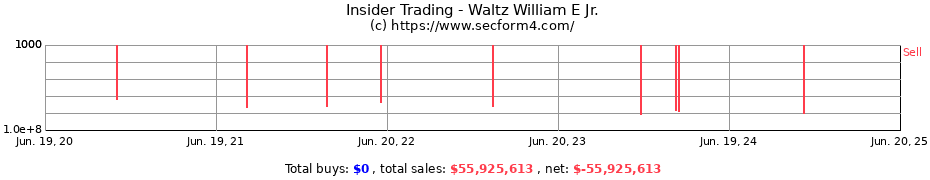 Insider Trading Transactions for Waltz William E Jr.