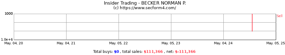 Insider Trading Transactions for BECKER NORMAN P.
