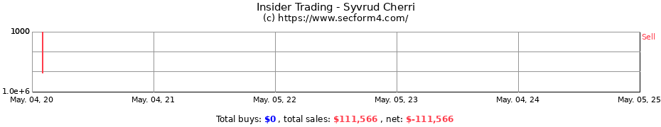 Insider Trading Transactions for Syvrud Cherri
