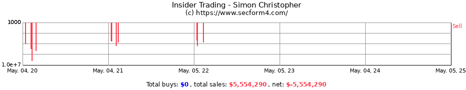 Insider Trading Transactions for Simon Christopher