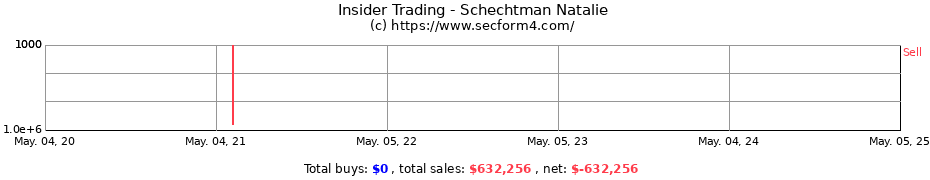 Insider Trading Transactions for Schechtman Natalie