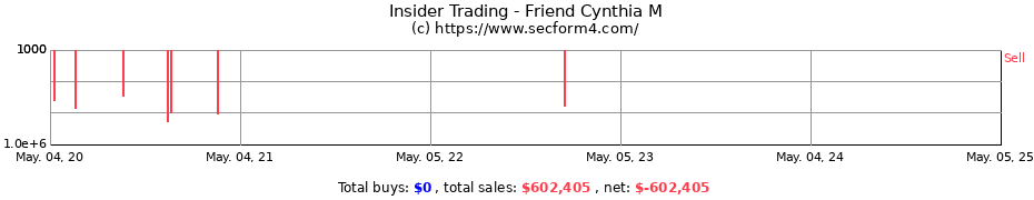 Insider Trading Transactions for Friend Cynthia M