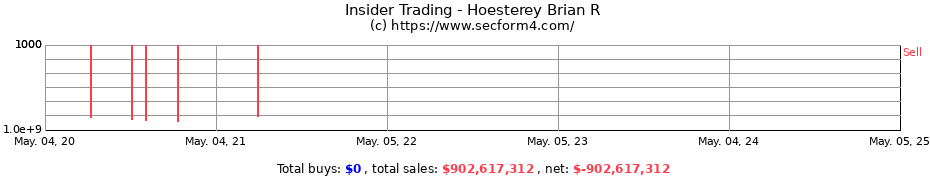 Insider Trading Transactions for Hoesterey Brian R