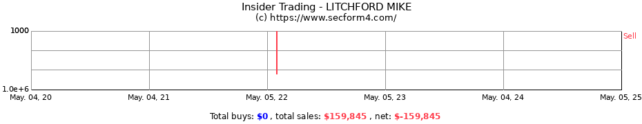 Insider Trading Transactions for LITCHFORD MIKE