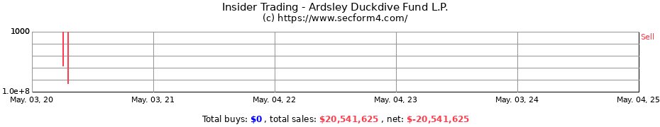 Insider Trading Transactions for Ardsley Duckdive Fund L.P.