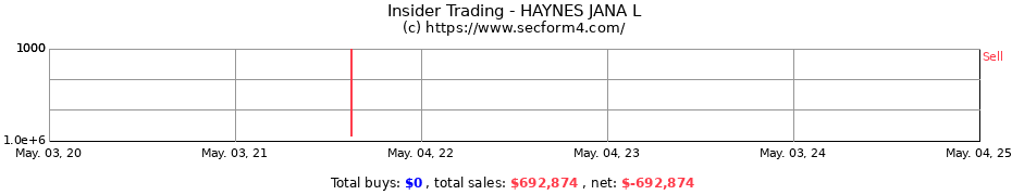 Insider Trading Transactions for HAYNES JANA L