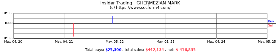 Insider Trading Transactions for GHERMEZIAN MARK