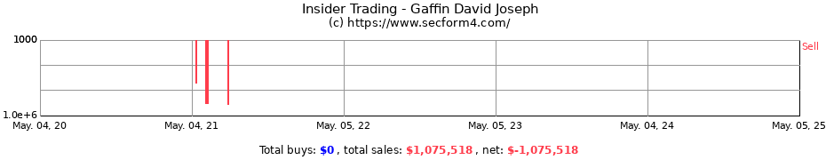Insider Trading Transactions for Gaffin David Joseph