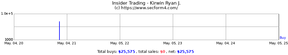 Insider Trading Transactions for Kirwin Ryan J.