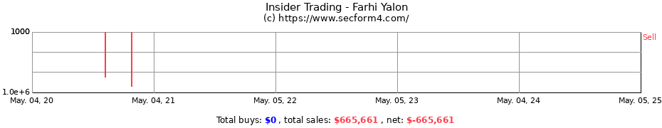 Insider Trading Transactions for Farhi Yalon