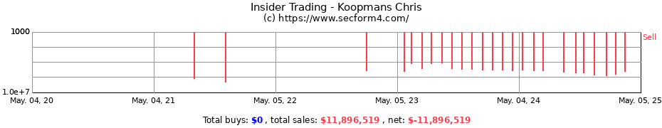 Insider Trading Transactions for Koopmans Chris