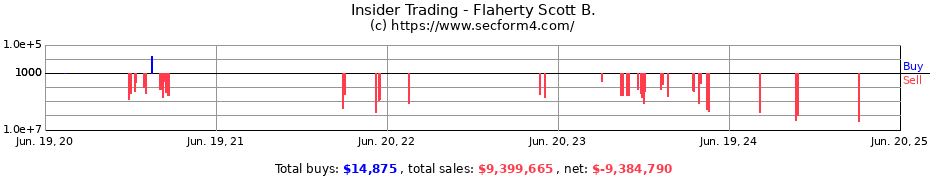 Insider Trading Transactions for Flaherty Scott B.