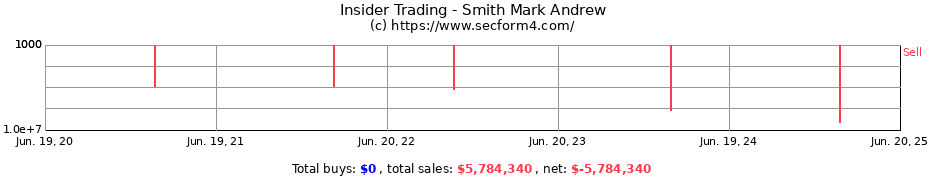 Insider Trading Transactions for Smith Mark Andrew