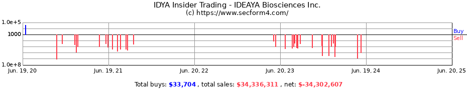 Insider Trading Transactions for IDEAYA Biosciences Inc.