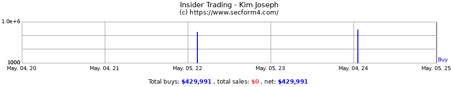 Insider Trading Transactions for Kim Joseph