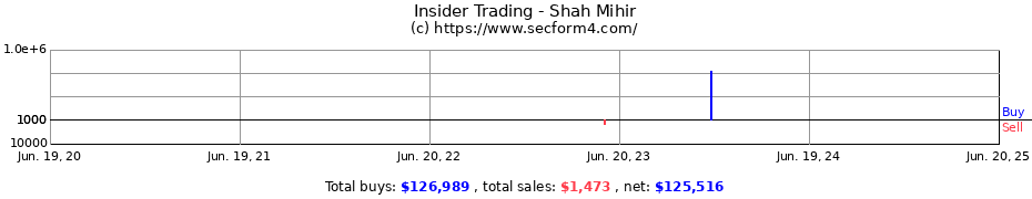 Insider Trading Transactions for Shah Mihir