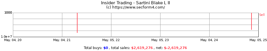 Insider Trading Transactions for Sartini Blake L II