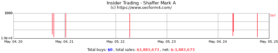 Insider Trading Transactions for Shaffer Mark A