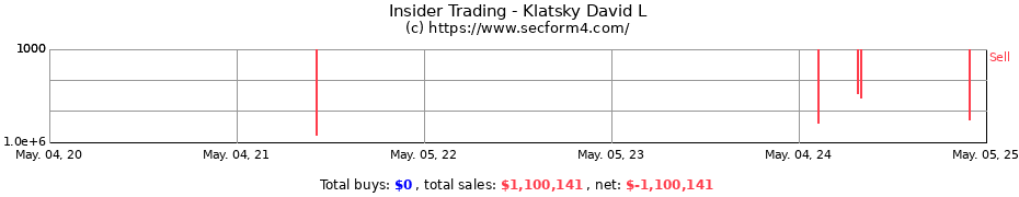 Insider Trading Transactions for Klatsky David L