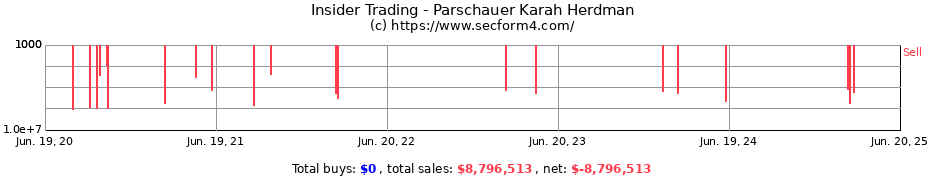 Insider Trading Transactions for Parschauer Karah Herdman