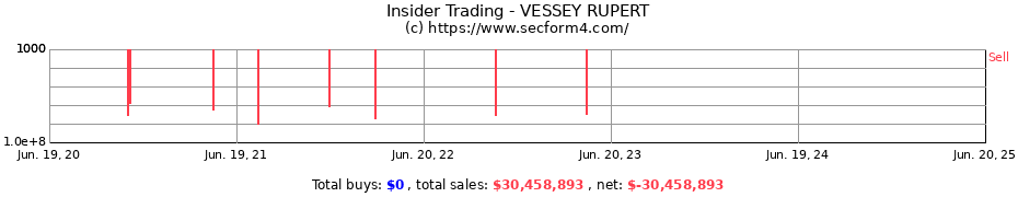 Insider Trading Transactions for VESSEY RUPERT