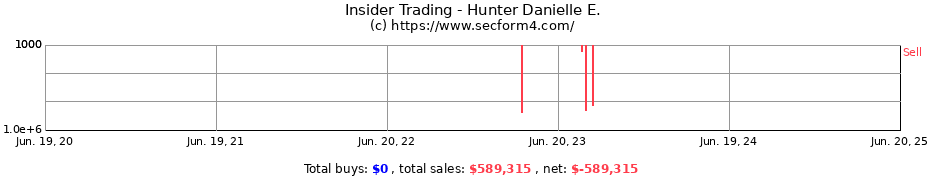 Insider Trading Transactions for Hunter Danielle E.