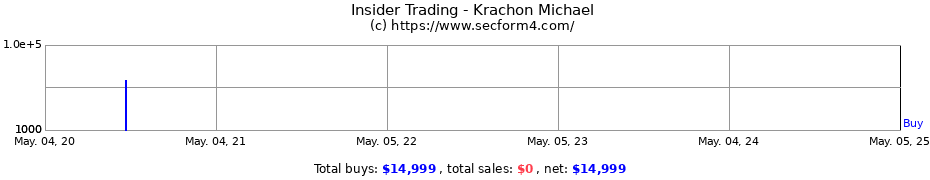 Insider Trading Transactions for Krachon Michael