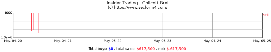 Insider Trading Transactions for Chilcott Bret