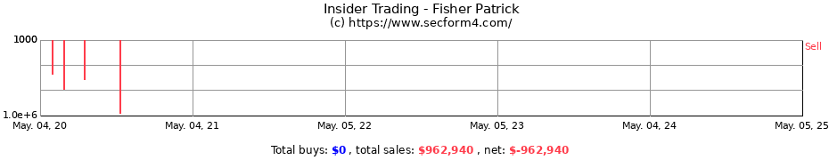 Insider Trading Transactions for Fisher Patrick