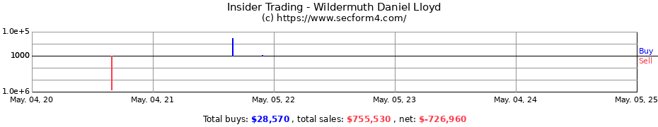 Insider Trading Transactions for Wildermuth Daniel Lloyd