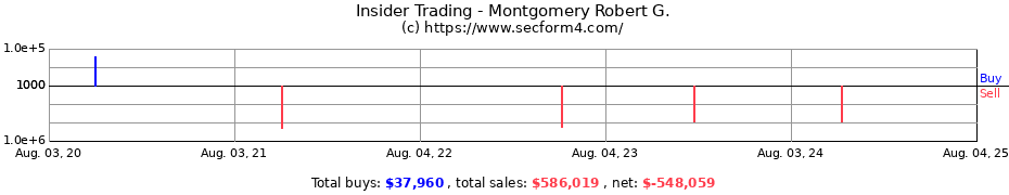 Insider Trading Transactions for Montgomery Robert G.