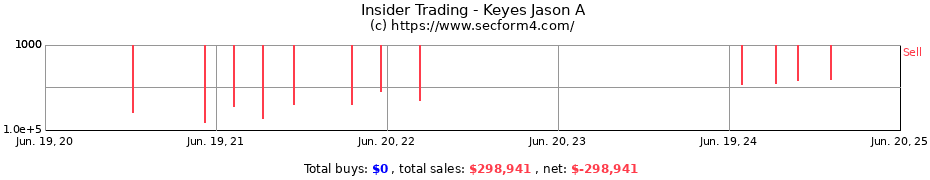 Insider Trading Transactions for Keyes Jason A