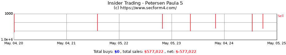 Insider Trading Transactions for Petersen Paula S
